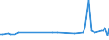 CN 29035980 /Exports /Unit = Prices (Euro/ton) /Partner: Romania /Reporter: European Union /29035980:Halogenated Derivatives of Cyclanic, Cyclenic or Cycloterpenic Hydrocarbons (Excl. 1,2,3,4,5,6-hexachlorocyclohexane [hch [iso]], Incl. Lindane [iso] [inn], and Aldrin [iso], Chlordane [iso], Heptachlor [iso], 1,2-dibromo-4-`1,2-dibromoethyl`cyclohexane and Tetrabromocyclooctanes)