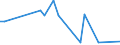 CN 29035980 /Exports /Unit = Prices (Euro/ton) /Partner: Singapore /Reporter: European Union /29035980:Halogenated Derivatives of Cyclanic, Cyclenic or Cycloterpenic Hydrocarbons (Excl. 1,2,3,4,5,6-hexachlorocyclohexane [hch [iso]], Incl. Lindane [iso] [inn], and Aldrin [iso], Chlordane [iso], Heptachlor [iso], 1,2-dibromo-4-`1,2-dibromoethyl`cyclohexane and Tetrabromocyclooctanes)