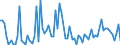 CN 29035980 /Exports /Unit = Quantities in tons /Partner: Spain /Reporter: European Union /29035980:Halogenated Derivatives of Cyclanic, Cyclenic or Cycloterpenic Hydrocarbons (Excl. 1,2,3,4,5,6-hexachlorocyclohexane [hch [iso]], Incl. Lindane [iso] [inn], and Aldrin [iso], Chlordane [iso], Heptachlor [iso], 1,2-dibromo-4-`1,2-dibromoethyl`cyclohexane and Tetrabromocyclooctanes)