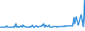 CN 29035990 /Exports /Unit = Prices (Euro/ton) /Partner: Spain /Reporter: European Union /29035990:Halogenated Derivatives of Alicyclic Hydrocarbons (Excl. 1,2,3,4,5,6-hexachlorocyclohexane, 1,2-dibromo-4-`1,2-dibromoethyl`cyclohexane and Tetrabromocyclooctanes)