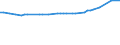 KN 29035990 /Exporte /Einheit = Preise (Euro/Tonne) /Partnerland: Luxemburg /Meldeland: Europäische Union /29035990:Halogenderivate der Alicyclischen Kohlenwasserstoffe (Ausg. 1,2,3,4,5,6-hexachlorcyclohexan, 1,2-dibrom-4-`1,2-dibromethyl`cyclohexan und Tetrabromcyclooctane)