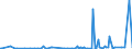 KN 29035990 /Exporte /Einheit = Preise (Euro/Tonne) /Partnerland: Norwegen /Meldeland: Europäische Union /29035990:Halogenderivate der Alicyclischen Kohlenwasserstoffe (Ausg. 1,2,3,4,5,6-hexachlorcyclohexan, 1,2-dibrom-4-`1,2-dibromethyl`cyclohexan und Tetrabromcyclooctane)