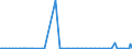 CN 29035990 /Exports /Unit = Prices (Euro/ton) /Partner: Sweden /Reporter: European Union /29035990:Halogenated Derivatives of Alicyclic Hydrocarbons (Excl. 1,2,3,4,5,6-hexachlorocyclohexane, 1,2-dibromo-4-`1,2-dibromoethyl`cyclohexane and Tetrabromocyclooctanes)