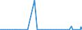 KN 29035990 /Exporte /Einheit = Preise (Euro/Tonne) /Partnerland: Schweden /Meldeland: Europäische Union /29035990:Halogenderivate der Alicyclischen Kohlenwasserstoffe (Ausg. 1,2,3,4,5,6-hexachlorcyclohexan, 1,2-dibrom-4-`1,2-dibromethyl`cyclohexan und Tetrabromcyclooctane)