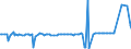CN 29035990 /Exports /Unit = Prices (Euro/ton) /Partner: Poland /Reporter: European Union /29035990:Halogenated Derivatives of Alicyclic Hydrocarbons (Excl. 1,2,3,4,5,6-hexachlorocyclohexane, 1,2-dibromo-4-`1,2-dibromoethyl`cyclohexane and Tetrabromocyclooctanes)