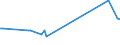 KN 29035990 /Exporte /Einheit = Preise (Euro/Tonne) /Partnerland: Rumaenien /Meldeland: Europäische Union /29035990:Halogenderivate der Alicyclischen Kohlenwasserstoffe (Ausg. 1,2,3,4,5,6-hexachlorcyclohexan, 1,2-dibrom-4-`1,2-dibromethyl`cyclohexan und Tetrabromcyclooctane)