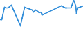 KN 29035990 /Exporte /Einheit = Preise (Euro/Tonne) /Partnerland: Russland /Meldeland: Europäische Union /29035990:Halogenderivate der Alicyclischen Kohlenwasserstoffe (Ausg. 1,2,3,4,5,6-hexachlorcyclohexan, 1,2-dibrom-4-`1,2-dibromethyl`cyclohexan und Tetrabromcyclooctane)