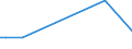 KN 29035990 /Exporte /Einheit = Preise (Euro/Tonne) /Partnerland: Slowenien /Meldeland: Europäische Union /29035990:Halogenderivate der Alicyclischen Kohlenwasserstoffe (Ausg. 1,2,3,4,5,6-hexachlorcyclohexan, 1,2-dibrom-4-`1,2-dibromethyl`cyclohexan und Tetrabromcyclooctane)