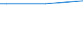 CN 29035990 /Exports /Unit = Prices (Euro/ton) /Partner: Egypt /Reporter: European Union /29035990:Halogenated Derivatives of Alicyclic Hydrocarbons (Excl. 1,2,3,4,5,6-hexachlorocyclohexane, 1,2-dibromo-4-`1,2-dibromoethyl`cyclohexane and Tetrabromocyclooctanes)