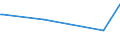 KN 29035990 /Exporte /Einheit = Preise (Euro/Tonne) /Partnerland: Ghana /Meldeland: Europäische Union /29035990:Halogenderivate der Alicyclischen Kohlenwasserstoffe (Ausg. 1,2,3,4,5,6-hexachlorcyclohexan, 1,2-dibrom-4-`1,2-dibromethyl`cyclohexan und Tetrabromcyclooctane)