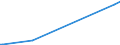 KN 29035990 /Exporte /Einheit = Preise (Euro/Tonne) /Partnerland: Kanada /Meldeland: Europäische Union /29035990:Halogenderivate der Alicyclischen Kohlenwasserstoffe (Ausg. 1,2,3,4,5,6-hexachlorcyclohexan, 1,2-dibrom-4-`1,2-dibromethyl`cyclohexan und Tetrabromcyclooctane)