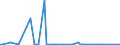 CN 29035990 /Exports /Unit = Prices (Euro/ton) /Partner: Chile /Reporter: European Union /29035990:Halogenated Derivatives of Alicyclic Hydrocarbons (Excl. 1,2,3,4,5,6-hexachlorocyclohexane, 1,2-dibromo-4-`1,2-dibromoethyl`cyclohexane and Tetrabromocyclooctanes)