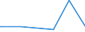 KN 29035990 /Exporte /Einheit = Preise (Euro/Tonne) /Partnerland: Kuwait /Meldeland: Europäische Union /29035990:Halogenderivate der Alicyclischen Kohlenwasserstoffe (Ausg. 1,2,3,4,5,6-hexachlorcyclohexan, 1,2-dibrom-4-`1,2-dibromethyl`cyclohexan und Tetrabromcyclooctane)