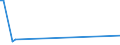 KN 29035990 /Exporte /Einheit = Preise (Euro/Tonne) /Partnerland: Indonesien /Meldeland: Europäische Union /29035990:Halogenderivate der Alicyclischen Kohlenwasserstoffe (Ausg. 1,2,3,4,5,6-hexachlorcyclohexan, 1,2-dibrom-4-`1,2-dibromethyl`cyclohexan und Tetrabromcyclooctane)