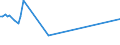 KN 29035990 /Exporte /Einheit = Preise (Euro/Tonne) /Partnerland: Singapur /Meldeland: Europäische Union /29035990:Halogenderivate der Alicyclischen Kohlenwasserstoffe (Ausg. 1,2,3,4,5,6-hexachlorcyclohexan, 1,2-dibrom-4-`1,2-dibromethyl`cyclohexan und Tetrabromcyclooctane)