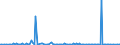 KN 29035990 /Exporte /Einheit = Preise (Euro/Tonne) /Partnerland: Japan /Meldeland: Europäische Union /29035990:Halogenderivate der Alicyclischen Kohlenwasserstoffe (Ausg. 1,2,3,4,5,6-hexachlorcyclohexan, 1,2-dibrom-4-`1,2-dibromethyl`cyclohexan und Tetrabromcyclooctane)