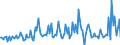 CN 29035990 /Exports /Unit = Prices (Euro/ton) /Partner: Extra-eur /Reporter: European Union /29035990:Halogenated Derivatives of Alicyclic Hydrocarbons (Excl. 1,2,3,4,5,6-hexachlorocyclohexane, 1,2-dibromo-4-`1,2-dibromoethyl`cyclohexane and Tetrabromocyclooctanes)