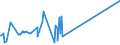 KN 29036100 /Exporte /Einheit = Preise (Euro/Tonne) /Partnerland: Daenemark /Meldeland: Eur27_2020 /29036100:Methylbromid `brommethan`