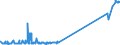 KN 29036100 /Exporte /Einheit = Preise (Euro/Tonne) /Partnerland: Finnland /Meldeland: Eur27_2020 /29036100:Methylbromid `brommethan`