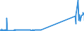 KN 29036100 /Exporte /Einheit = Preise (Euro/Tonne) /Partnerland: Schweiz /Meldeland: Eur27_2020 /29036100:Methylbromid `brommethan`