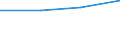 KN 29036100 /Exporte /Einheit = Preise (Euro/Tonne) /Partnerland: Jugoslawien /Meldeland: Eur27 /29036100:Methylbromid `brommethan`