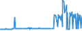 KN 29036100 /Exporte /Einheit = Preise (Euro/Tonne) /Partnerland: Tuerkei /Meldeland: Eur15 /29036100:Methylbromid `brommethan`