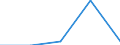 KN 29036100 /Exporte /Einheit = Preise (Euro/Tonne) /Partnerland: Sowjetunion /Meldeland: Eur27 /29036100:Methylbromid `brommethan`