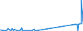 KN 29036100 /Exporte /Einheit = Preise (Euro/Tonne) /Partnerland: Polen /Meldeland: Eur27_2020 /29036100:Methylbromid `brommethan`