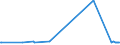 KN 29036100 /Exporte /Einheit = Preise (Euro/Tonne) /Partnerland: Ukraine /Meldeland: Eur15 /29036100:Methylbromid `brommethan`