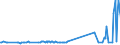 KN 29036100 /Exporte /Einheit = Preise (Euro/Tonne) /Partnerland: Russland /Meldeland: Eur15 /29036100:Methylbromid `brommethan`