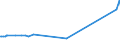 KN 29036100 /Exporte /Einheit = Preise (Euro/Tonne) /Partnerland: Aegypten /Meldeland: Eur15 /29036100:Methylbromid `brommethan`