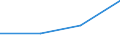 KN 29036100 /Exporte /Einheit = Preise (Euro/Tonne) /Partnerland: Burundi /Meldeland: Eur27 /29036100:Methylbromid `brommethan`