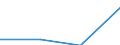 KN 29036910 /Exporte /Einheit = Preise (Euro/Tonne) /Partnerland: Belgien/Luxemburg /Meldeland: Europäische Union /29036910:2,3,4,5,6-pentabromethylbenzol