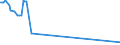 KN 29036910 /Exporte /Einheit = Preise (Euro/Tonne) /Partnerland: Belgien /Meldeland: Europäische Union /29036910:2,3,4,5,6-pentabromethylbenzol