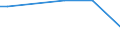 KN 29036910 /Exporte /Einheit = Preise (Euro/Tonne) /Partnerland: Japan /Meldeland: Europäische Union /29036910:2,3,4,5,6-pentabromethylbenzol