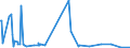 KN 29036910 /Exporte /Einheit = Preise (Euro/Tonne) /Partnerland: Extra-eur /Meldeland: Europäische Union /29036910:2,3,4,5,6-pentabromethylbenzol