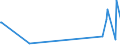 KN 29036910 /Exporte /Einheit = Mengen in Tonnen /Partnerland: Frankreich /Meldeland: Europäische Union /29036910:2,3,4,5,6-pentabromethylbenzol