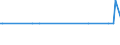 KN 29036910 /Exporte /Einheit = Mengen in Tonnen /Partnerland: Deutschland /Meldeland: Europäische Union /29036910:2,3,4,5,6-pentabromethylbenzol