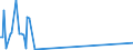 KN 29036910 /Exporte /Einheit = Mengen in Tonnen /Partnerland: Belgien /Meldeland: Europäische Union /29036910:2,3,4,5,6-pentabromethylbenzol