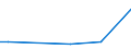 KN 29036910 /Exporte /Einheit = Mengen in Tonnen /Partnerland: Japan /Meldeland: Europäische Union /29036910:2,3,4,5,6-pentabromethylbenzol