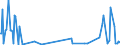 KN 29036910 /Exporte /Einheit = Mengen in Tonnen /Partnerland: Intra-eur /Meldeland: Europäische Union /29036910:2,3,4,5,6-pentabromethylbenzol