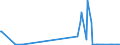 KN 29036910 /Exporte /Einheit = Werte in 1000 Euro /Partnerland: Frankreich /Meldeland: Europäische Union /29036910:2,3,4,5,6-pentabromethylbenzol