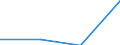 KN 29036910 /Exporte /Einheit = Werte in 1000 Euro /Partnerland: Belgien/Luxemburg /Meldeland: Europäische Union /29036910:2,3,4,5,6-pentabromethylbenzol