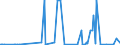 KN 29036910 /Exporte /Einheit = Werte in 1000 Euro /Partnerland: Deutschland /Meldeland: Europäische Union /29036910:2,3,4,5,6-pentabromethylbenzol