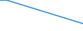 KN 29036910 /Exporte /Einheit = Werte in 1000 Euro /Partnerland: Finnland /Meldeland: Europäische Union /29036910:2,3,4,5,6-pentabromethylbenzol