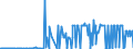 CN 29036990 /Exports /Unit = Prices (Euro/ton) /Partner: Denmark /Reporter: European Union /29036990:Halogenated Derivatives of Aromatic Hydrocarbons (Excl. Chlorobenzene, O-dichlorobenzene, P-dichlorobenzene, Hexachlorobenzene, ddt `1,1,1-trichloro-2,2-bis[p-chlorophenyl]ethane` and 2,3,4,5,6-pentabromoethylbenzene)