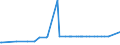 CN 29036990 /Exports /Unit = Prices (Euro/ton) /Partner: Luxembourg /Reporter: European Union /29036990:Halogenated Derivatives of Aromatic Hydrocarbons (Excl. Chlorobenzene, O-dichlorobenzene, P-dichlorobenzene, Hexachlorobenzene, ddt `1,1,1-trichloro-2,2-bis[p-chlorophenyl]ethane` and 2,3,4,5,6-pentabromoethylbenzene)