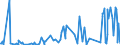 CN 29036990 /Exports /Unit = Prices (Euro/ton) /Partner: Sweden /Reporter: European Union /29036990:Halogenated Derivatives of Aromatic Hydrocarbons (Excl. Chlorobenzene, O-dichlorobenzene, P-dichlorobenzene, Hexachlorobenzene, ddt `1,1,1-trichloro-2,2-bis[p-chlorophenyl]ethane` and 2,3,4,5,6-pentabromoethylbenzene)