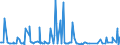 CN 29036990 /Exports /Unit = Prices (Euro/ton) /Partner: Finland /Reporter: European Union /29036990:Halogenated Derivatives of Aromatic Hydrocarbons (Excl. Chlorobenzene, O-dichlorobenzene, P-dichlorobenzene, Hexachlorobenzene, ddt `1,1,1-trichloro-2,2-bis[p-chlorophenyl]ethane` and 2,3,4,5,6-pentabromoethylbenzene)