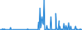 CN 29036990 /Exports /Unit = Prices (Euro/ton) /Partner: Switzerland /Reporter: European Union /29036990:Halogenated Derivatives of Aromatic Hydrocarbons (Excl. Chlorobenzene, O-dichlorobenzene, P-dichlorobenzene, Hexachlorobenzene, ddt `1,1,1-trichloro-2,2-bis[p-chlorophenyl]ethane` and 2,3,4,5,6-pentabromoethylbenzene)